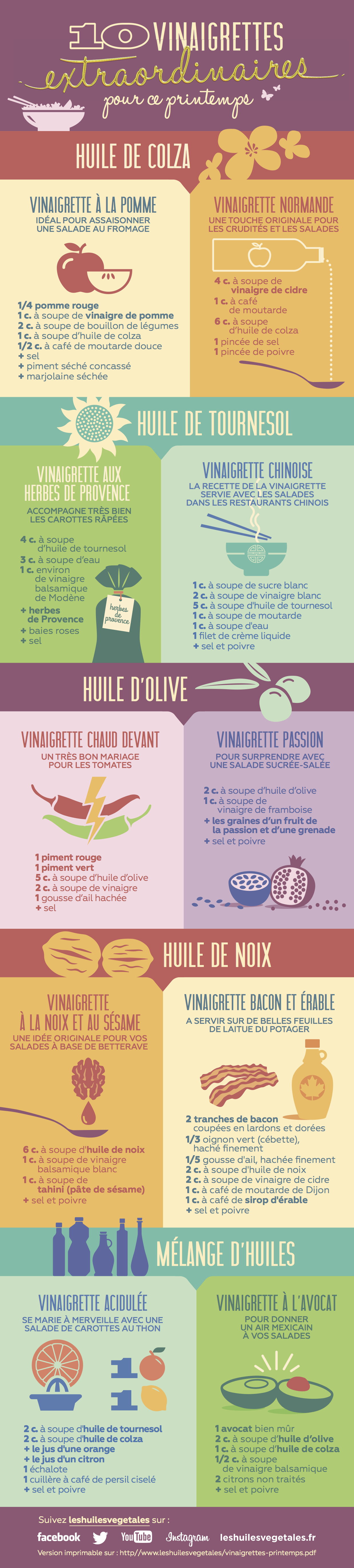 vinaigrette - huile de colza - huile de tournesol - huile d'olive - huile de noix 