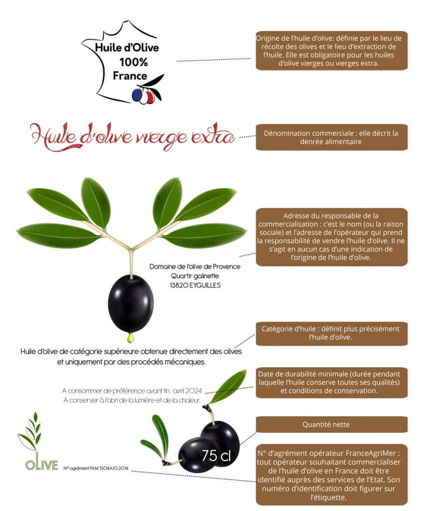 lire l'étiquette d'une huile d'olive
